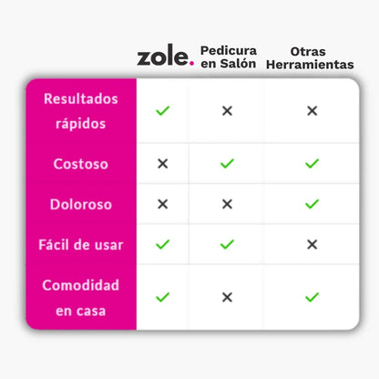 SilkRose™ Removedor de Callos Profesional en Casa